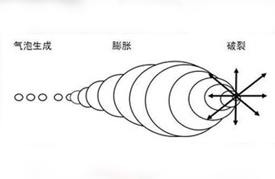 破碎儀細節圖